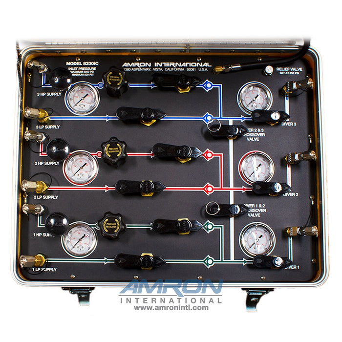 Amron Three-Diver Air Control and Depth Monitoring System with Communicator, IMCA Compliant
