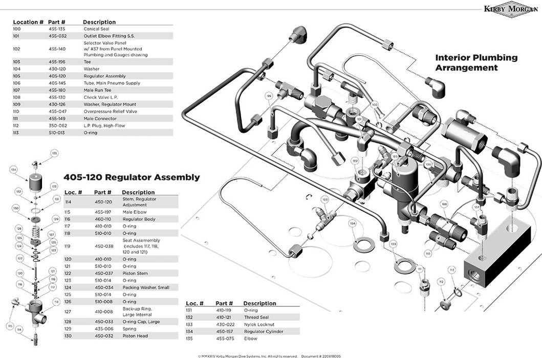 KMACS-5 Interior Plumbing Arrangement and Regulator Assembly BlowApart