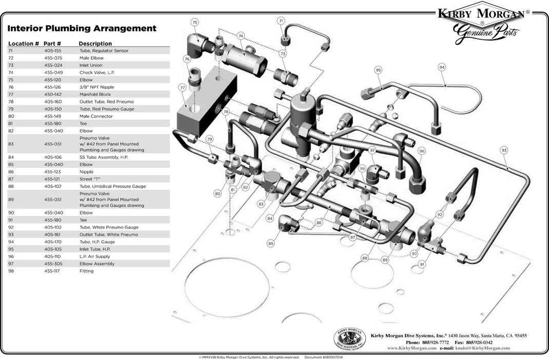 KMACS-5 Interior Plumbing Arrangement and Regulator Assembly BlowApart